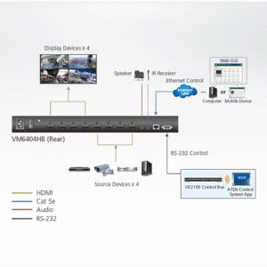 ATEN VM6404HB 4 x 4 True 4K HDMI Matrix Switch mit Scaler