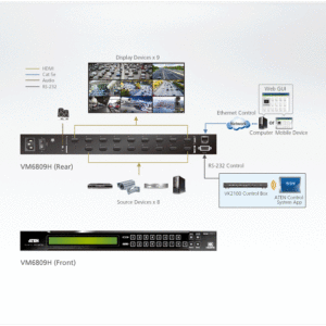 ATEN VM6809H 8 x 9 4K HDMI Matrix Switch mit Scaler