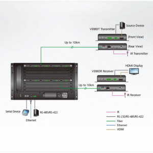 ATEN VM7584 4-Port Optische 10G Eingabekarte (4K bei 300 m (K1, MM) / 10 km (K2, SM))