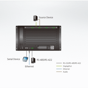 ATEN VM7904 4-Port 4K DisplayPort Eingabekarte