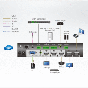 ATEN VP1420 4 x 2 True 4K Präsentation Matrix Switch