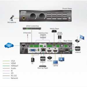 ATEN VP1421 4 x 2 True 4K Präsentation Matrix Switch mit Skalierung, DSP und HDBaseT-Lite