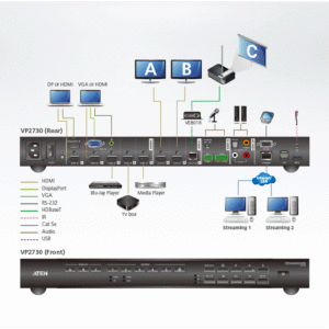 ATEN VP2730 7 x 3 Seamless Präsentation Matrix Switch mit Scaler, Streaming, Audio Mixer und HDBaseT