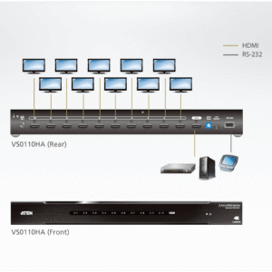 ATEN VS0110HA 10-Port 4K HDMI Splitter