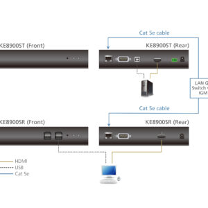 ATEN KE8900ST Slim HDMI Einzeldisplay KVM over IP-Sender