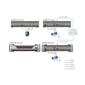 ATEN KE8952T 4K HDMI Einzeldisplay KVM over IP Sender mit PoE